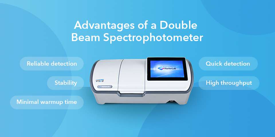 01-Advantages-of-a-Double-Beam-Spectrophotometer.jpg