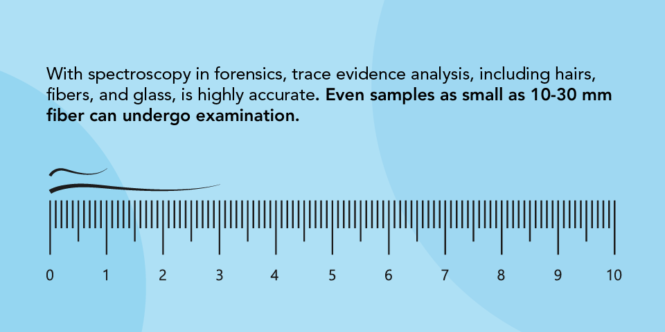 01-With-spectroscopy-in-forensics.png