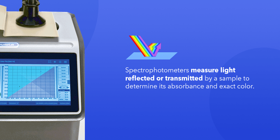 02-spectrophotometers-focus-on-how-the-surface-R01.png