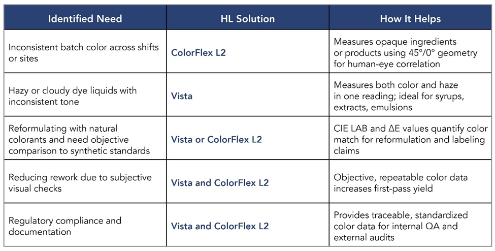 Infographic of HunterLab product solutions.png
